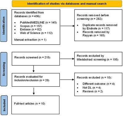 Deep learning enhances acute lymphoblastic leukemia diagnosis and classification using bone marrow images